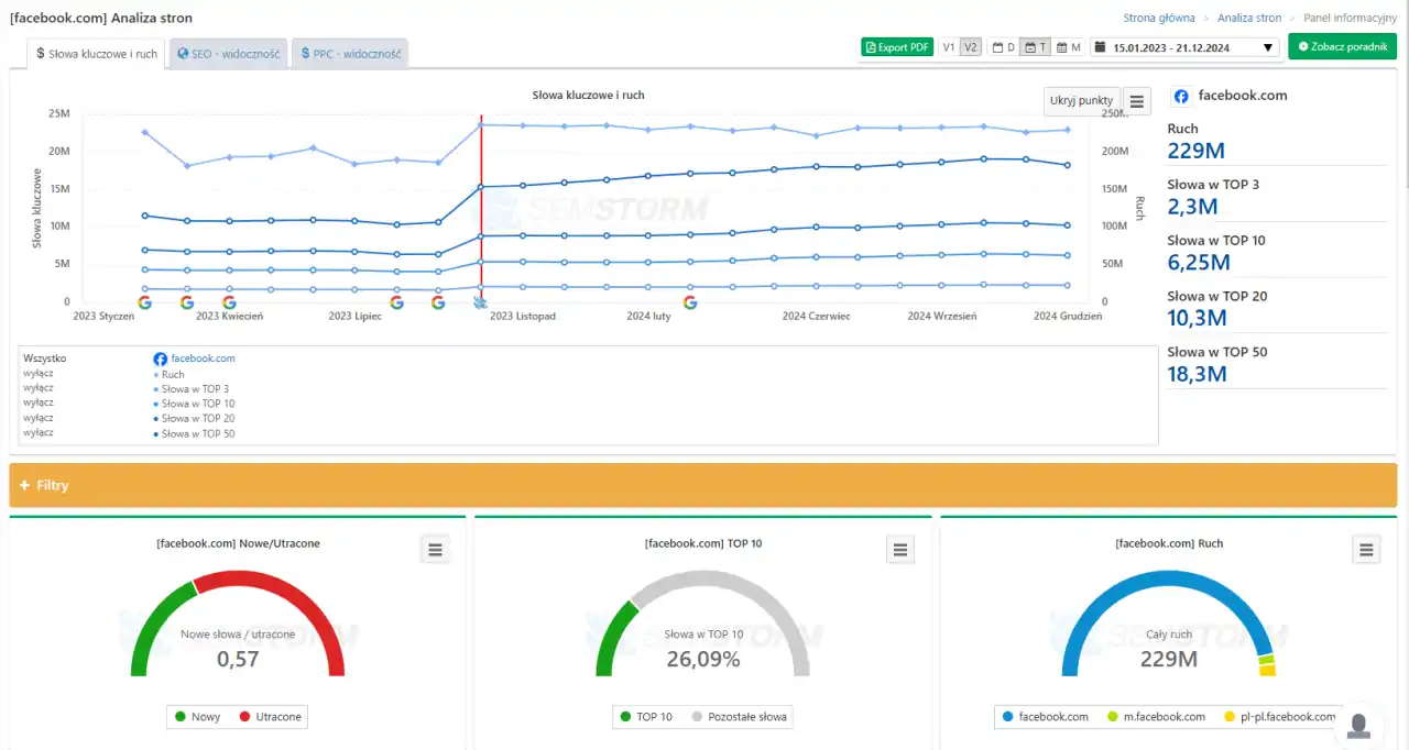 testowanie-zwrot-laptopa